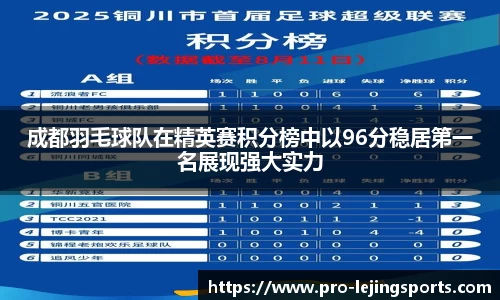 成都羽毛球队在精英赛积分榜中以96分稳居第一名展现强大实力
